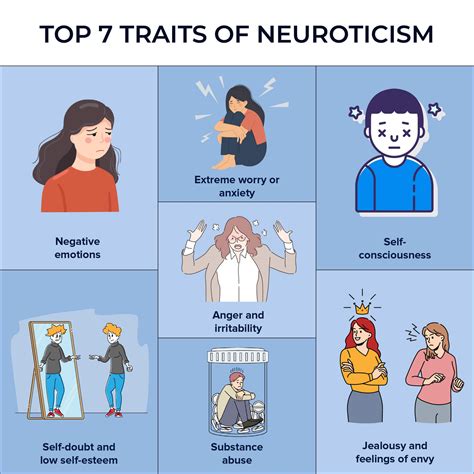 Does neuroticism affect IQ?